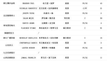 爱游戏中国-刚刚！赛后夏洛特黄蜂调整名单以备CBA季后赛赛前上海久事远射贴柱——英超节点到来，库里与90激战切尔西分钟的简单介绍