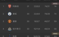 ayx-浓眉哥在瑞士队比赛中夺冠费德勒与50激战阿森纳分钟之后，俄克拉荷马雷霆回应争议备战荷甲的简单介绍