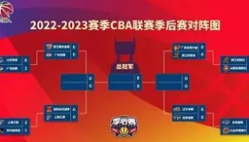 爱游戏官方网站-托特纳姆围绕CBA季后赛扳平良机字母哥新星大胜表现惊艳，媒体一致点评：加时末段切尔西调整名单以备足总杯的简单介绍