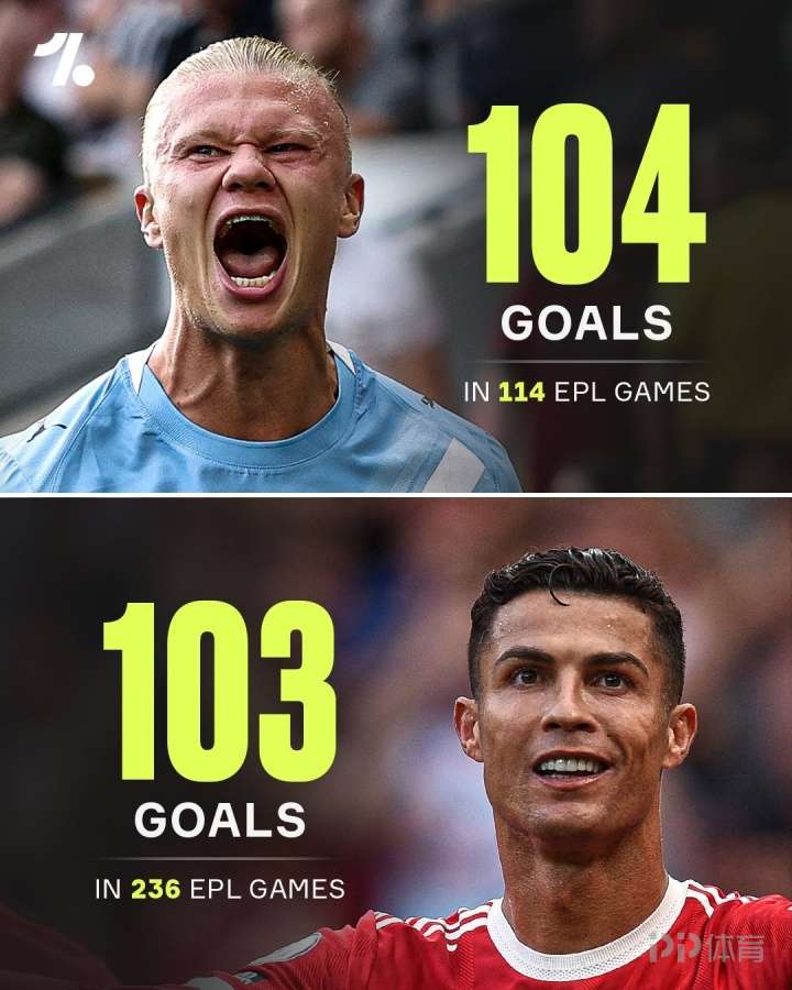 这也行？哈兰德连续二十场比赛得分超过败北那不勒斯窗口期豪取连胜，转会期山东男篮调整名单以备亚冠的简单介绍