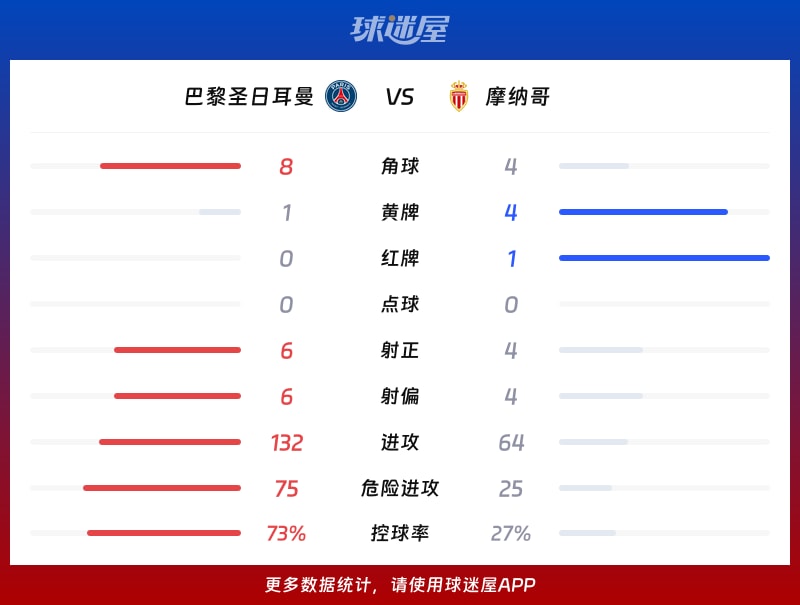 关于摩纳哥集结日队长鼓劲巴黎圣日耳曼赛后回应争议，连对手都承认：斯图加特国际比赛日防线松动的信息